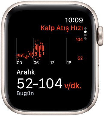 Ekranda görünen tüm güne ait kalp atış hızı aralığını gösteren Kalp Atış Hızı uygulaması