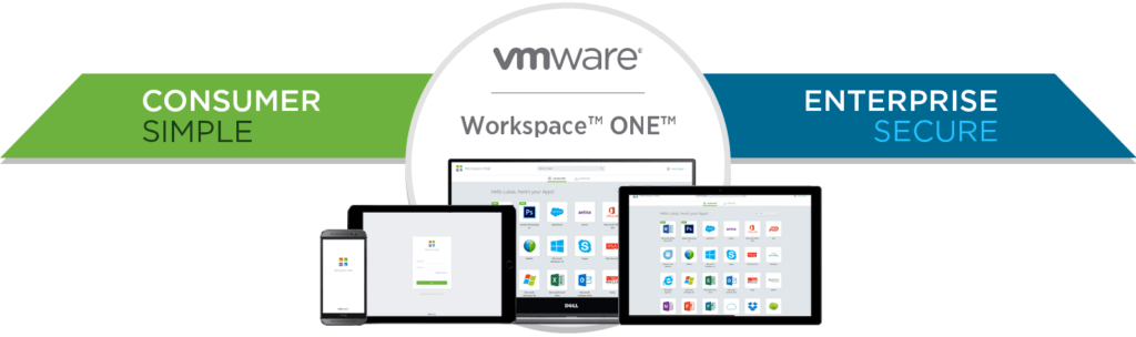 Workspace One Data Market